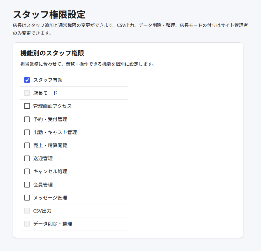 スタッフごとに機能権限を設定するCYENスタッフ権限画面