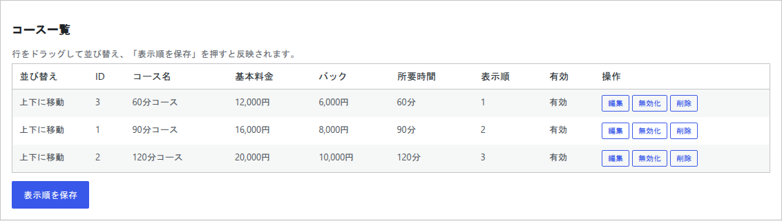 店舗設定のコース一覧。60分コース12,000円・90分コース16,000円・120分コース20,000円が、バック金額と所要時間、表示順、有効状態とともに並んでいる管理画面