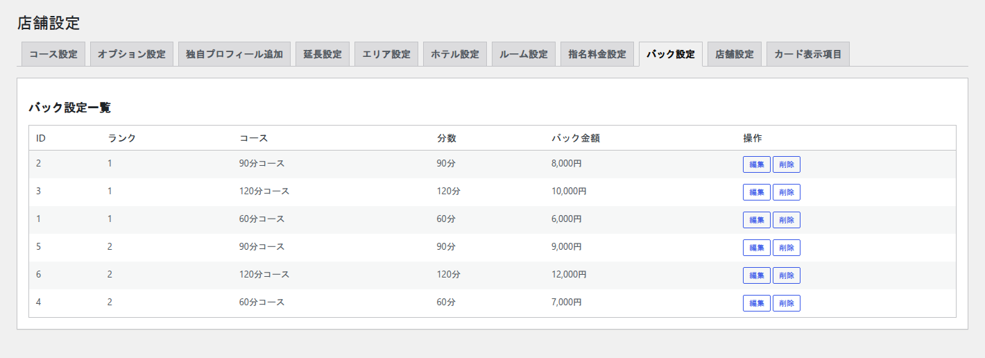 店舗設定のバック設定タブ。ランク・コース・分数・バック金額の4列でバック設定一覧が表示されている