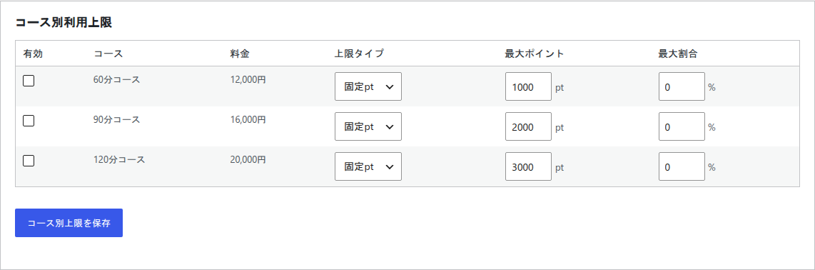 コース別利用上限の設定画面。60分コース12,000円に1000pt、90分コース16,000円に2000pt、120分コース20,000円に3000ptの固定pt上限が並んでいる